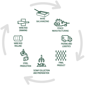 Vertical integration scheme