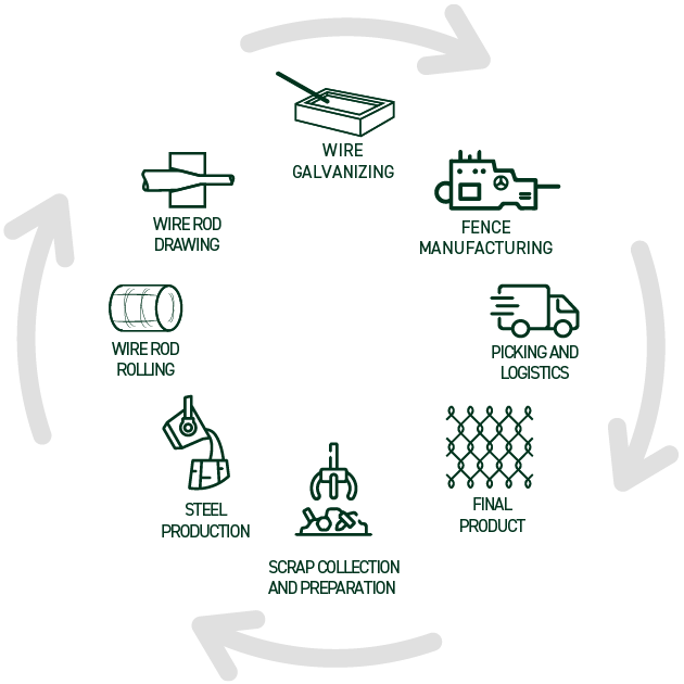 Vertical integration scheme
